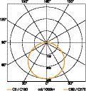 Boyutlar (Y x G x D).................................. Ø 362 x 82 mm Elektrik bağlantısı................................ 230 240 V, 50 Hz Sensör tipi....................................... Yüksek frekans Verici gücü.