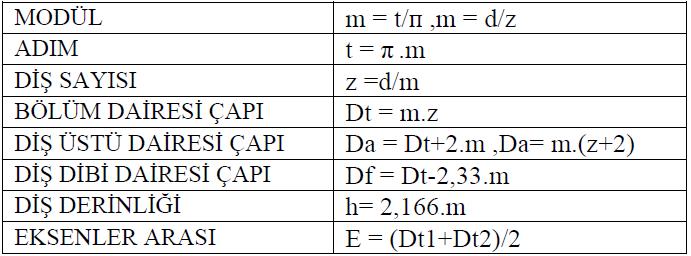 Düz Dişli Çark Formülleri Düz Dişli Çark Yapmak İçin Eşit Bölmelendirmeye Yarayan Divizörün Kısımları ve Çevirme Oranı Hesabı N=K/Z N:Çevirme
