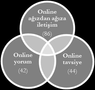 Bunun üzerine, birbiri ile en fazla ilişkili olduğu düşünülen arama ölçütleri tespit edilmiştir.