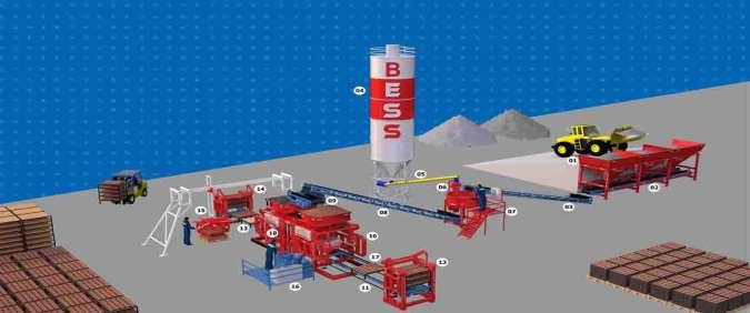 TESİS KURULUM ŞEMASINA GÖRE FİYAT LİSTESİ AÇIKLAMA MİKTAR FİYAT(USD) TUTAR(USD) 01 18 m³-3 GÖZ BUNKER (ALTTAN TİTREŞİMLİ) 1 6.650 6.650 02 3 GÖZ BUNKER ALTI HAMMADDE TRANSFER BANTI 9 mt 1 2.900 2.