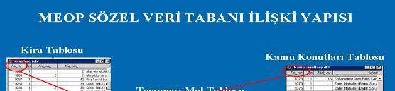 Grafik Olamayan Verilerin Temini Hazine taşınmazlarına ilişkin olarak taşınmaz mal ana tablosundan taşınmaz mala