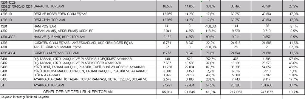 % 1318 seviyesindedir.