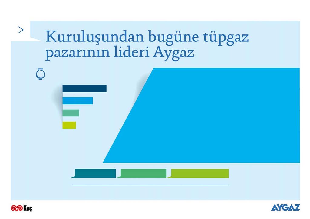 13 TÜPGAZ PAZAR PAYLARI AYGAZ İPRAGAZ %42 %29 Ürüne adını veren marka Piyasa yapıcı En yaygın bayi ağı ile verimli satış performansı DEMİRÖREN DİĞER %16 %13 Konut kullanımında %60 a ulaşan pazar payı