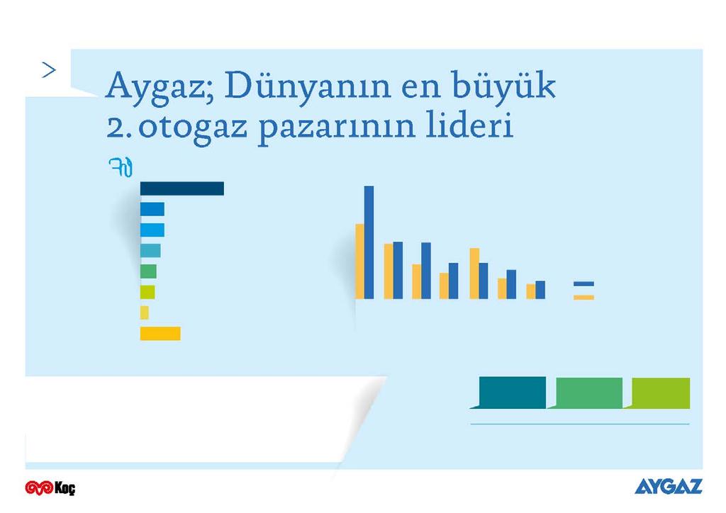 18 AYGAZ PO SHELL-TURCAS İPRAGAZ DEMİRÖREN BP TOTAL DİĞER OTOGAZ PAZAR PAYLARI PAZAR PAYI & İSTASYON ADEDİ PAYI (%) %25 %13 %12 %8 %8 %6 %4 %24 25 17 1213 12 11 8 8 8 6 6 4 3 4 AYGAZ PO SHELL-TURCAS