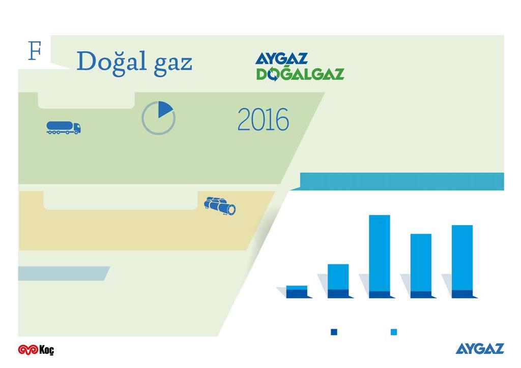 24 LNG SATIŞLARI Taşıma ve yeniden gazlaştırma %19 pazar payı, 300 endüstriyel müşteri satışları: ~ 100mcm SATIŞ HACMİ (mcm) BORU GAZI SATIŞLARI 2010 yılında