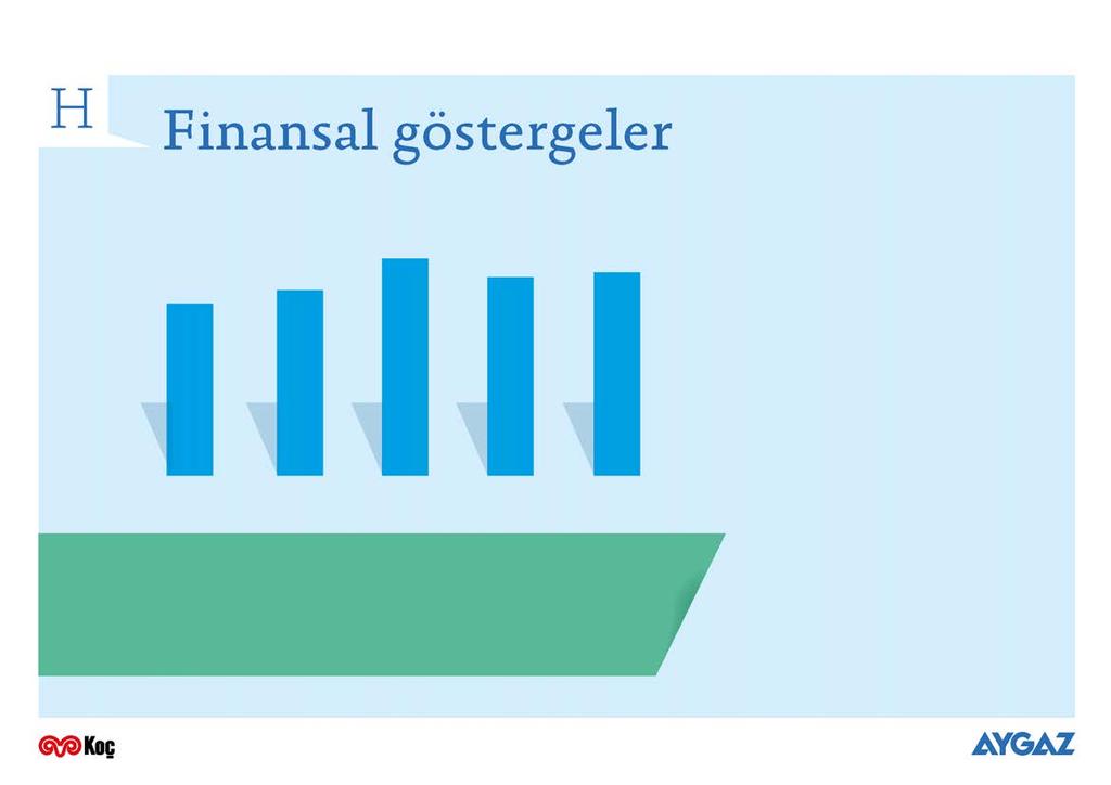 30 SATIŞ GELİRLERİ (m TL) 5.586 6.005 7.061 6.420 6.