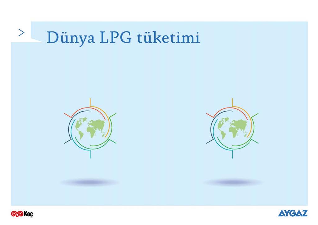 7 1 Tarım Sektörel Dünya LPG Tüketimi 2015 (%) 8 Rafineri 44 Evsel 9 Otogaz 26 Kimyasal 12 Endüstriyel Bölgesel Dünya LPG Tüketimi