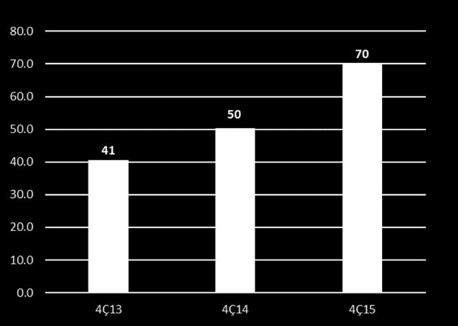 kazanımları yeni müşterilerin satışlardaki payı %11 e-devlet satış büyümesi