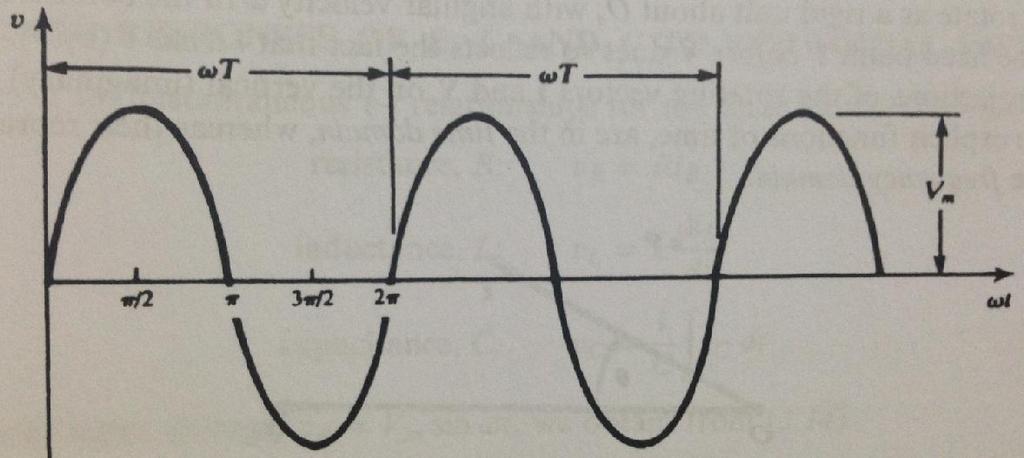 Örneğin sinüsoidal bir gerilimin ifadesi şu şekildedir: v( t) V sint m V m : Genlik ya da Maksimum değer (V) ω: Açısal frekans (rad/s) Sinüsoidal değişim grafiksel olarak şekildeki gibi