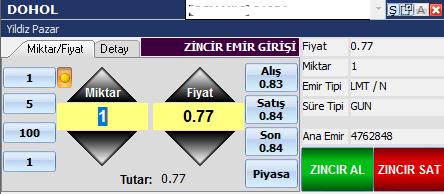 1.4 Zincir Emir : Bekleyen bir emrinize zincir emir ekleyebilirsiniz. Bekleyen emrinizin gerçekleşmesi halinde, buna bağladığınız zincir emriniz gönderilecektir.