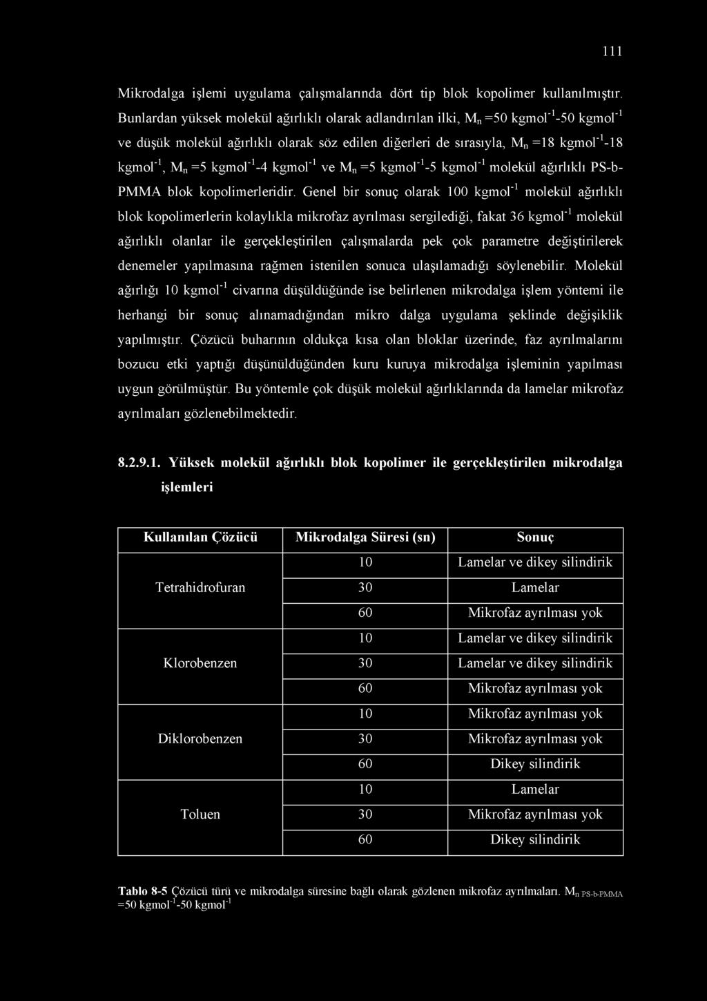 111 Mikrodalga işlemi uygulama çalışmalarında dört tip blok kopolimer kullanılmıştır.