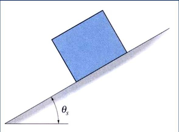 SÜRTÜNME (Sürtünme açısı) Şekil 6 Eğik düzlemde hareket başlamadan hemen önce serbest cisim diyagramı Statik sürtünme katsayısının belirlenmesinde,