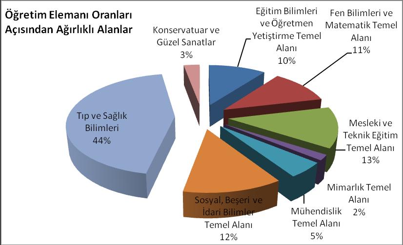 Açısından Ağırlıklı Alanlar