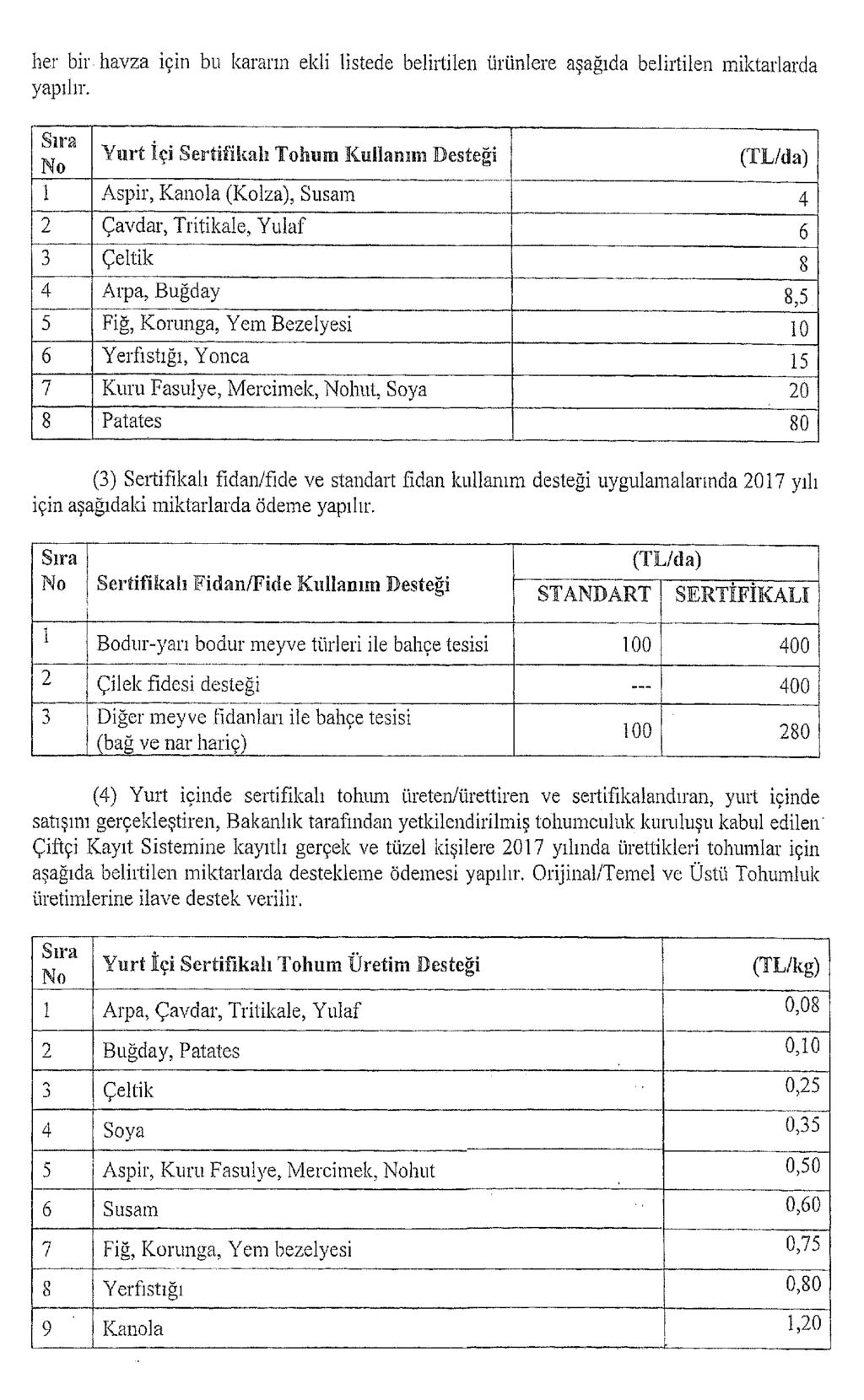 her bir havza için bu kararın ekli listede belirtilen ürünlere aşağıda belirtilen miktarlarda yapılır.