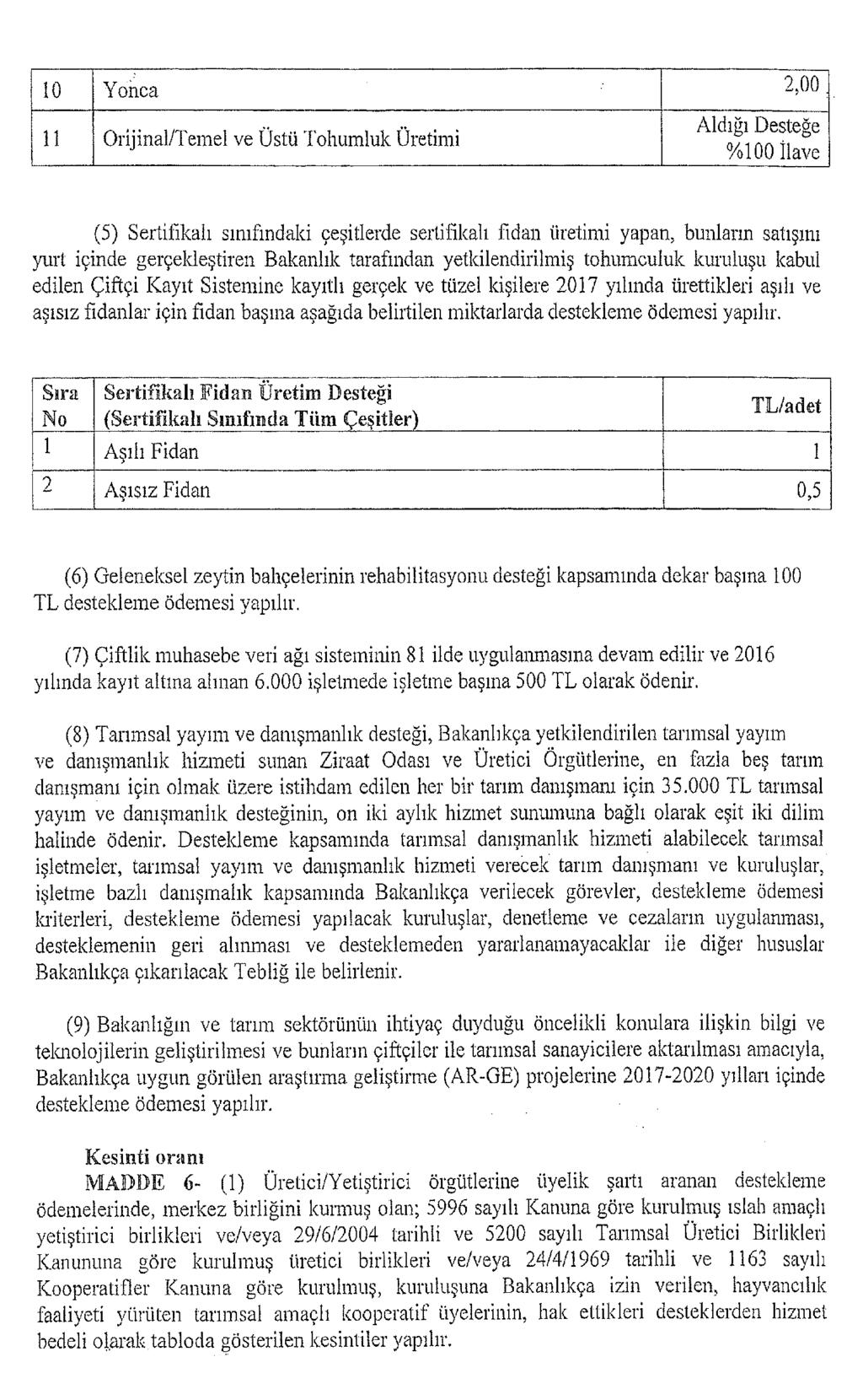 10 Yonca ' 2,00 : 11 Orijinal/Temel ve Üstü Tohumluk Üretimi Aldığı Desteğe %100 İlave (5) Sertifikalı sınıfındaki çeşitlerde sertifikalı fidan üretimi yapan, bunların satış yurt içinde