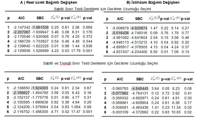 ve ookorelasyon esi sonuçları 2.