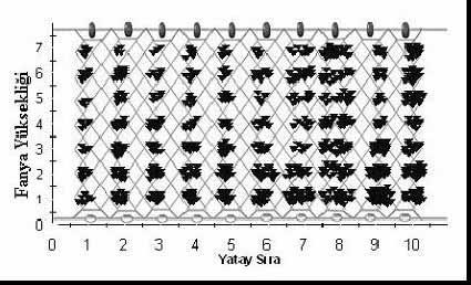 Çizelge 2. Türlerin Ortalama Yakalanma Yükseklikleri Türler İstavrit Barbunya Mezgit Genel Ortalama Yakalanma Fanya 3.6997±6.95 a 2.7442±3.42 b 2.9313±3.68 bc 3.2920±7.
