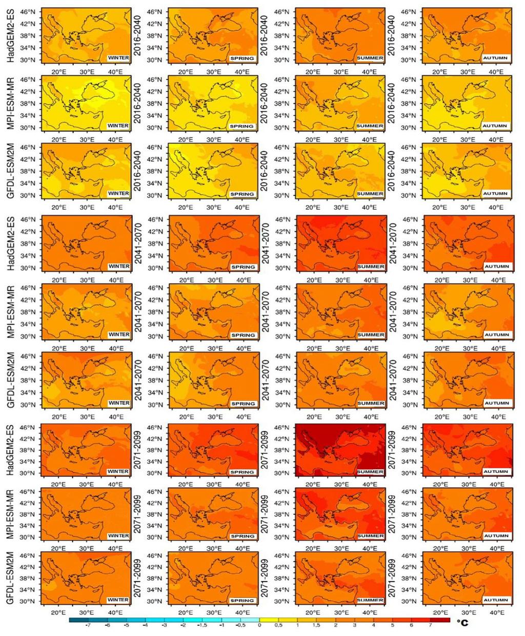 Temperature