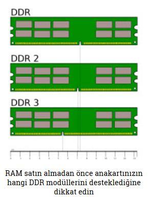 Hangi RAM seçilmeli? http://www.chip.com.tr/ İşlemciniz, verileri direkt olarak sabit diskinizden işlemeye kalksaydı, bu inanılmaz bir yavaşlamayla sonuçlanırdı.