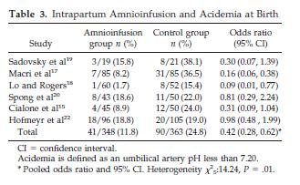 İntrapartum amniyoinfüzyon