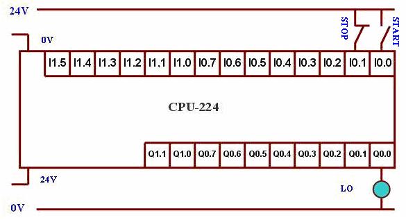 1ms T0, T64 10ms T1-T4, T65-T68 100ms T5-T31, T69-T95 KOŞUL SÜRE=8sn SÜRE Preset Time Verilen PLC bağlantısına göre aşağıdaki şartları sağlayan PLC