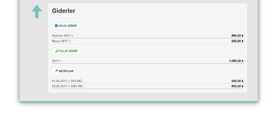 Giderler En son olarak Güncel Durum sayfasından