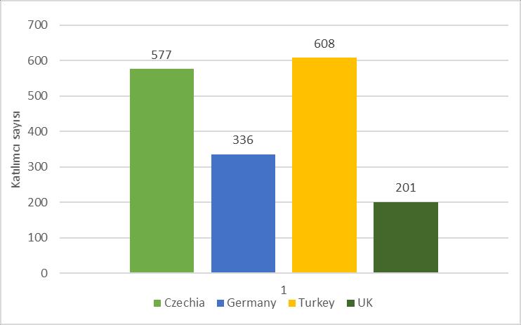 Kaynak: Yazarların birincil