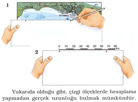 b. Çizik Ölçek: Harita üzerindeki uzunlukların gerçekte ne kadar olduklarının bir doğru üzerine işaretlenmesiyle oluşturulan ölçeklere Çizik Ölçek denir.