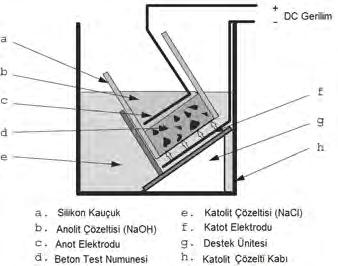 21 20 20 20 Birim ağırlık (kg/m³) 2.403 2.379 2.377 2.383 2.2.1 TS EN 12390-3 Basınç Dayanımı Beton basınç dayanımı deneyi beton test cihazında gerçekleştirilmiştir.