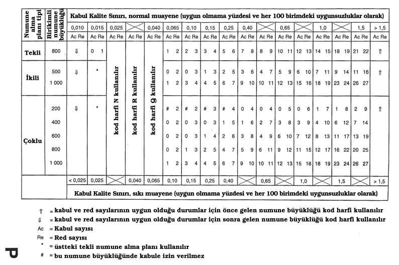 Çizelge 10-P-2 P kod harfi numune