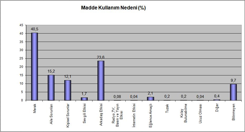 hususun göz önünde tutulması anlatılmaktadır (Grafik 9-23).