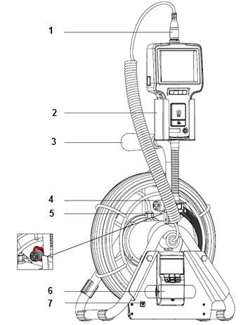 9.3 Sistem Açıklaması PCE-VE 360N 1. Ekran ünitesine bağlantı 2. Ekran birimi için destek 3.