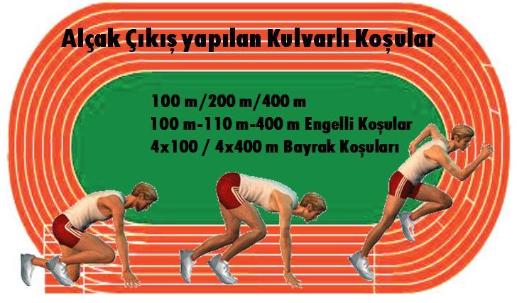 havaya Ateşlenmesi ile başlar Atletizm