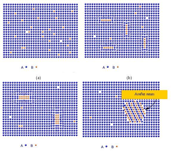 Fakat çökeltinin boyutları arttıkça; çökeltiler dislokasyon hareketi için engel teşkil ederler ve malzemenin mukavemeti artar [66, 69]. Şekil 2.