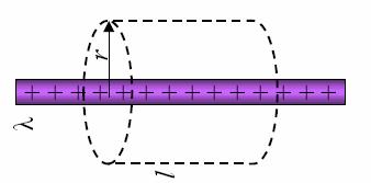 Gauss kanununun uygulamalaı q Önek.