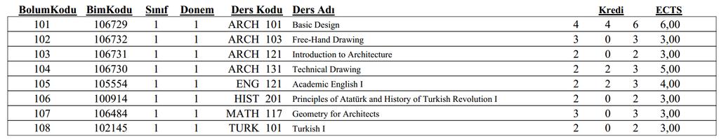 2017 YILI GİRİŞLİ ÖĞRENCİLER 2017 YILINDA BÖLÜMÜMÜZE BAŞLAYACAK