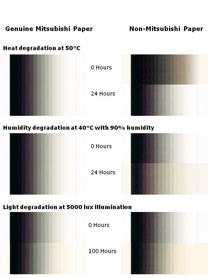 Minimize paper curling due to heat, especially when printing very dark images 4 rolls per