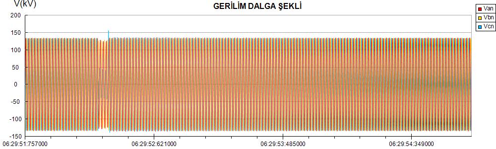 75 Şekil 6.17.