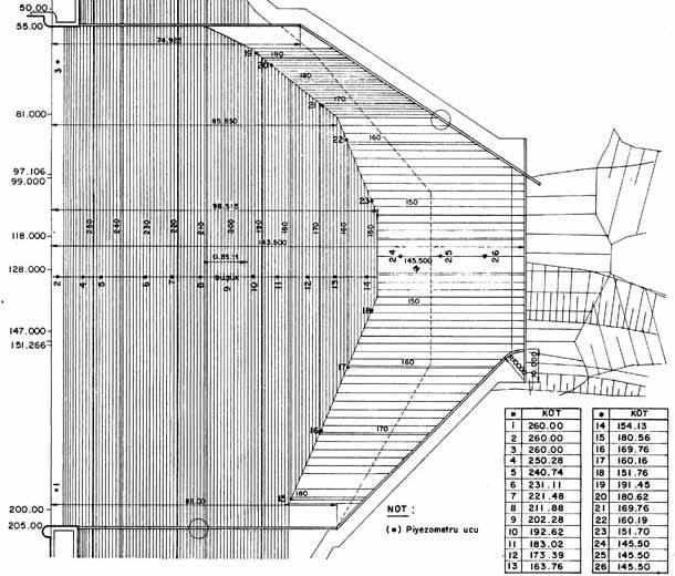 Tablo 3 - Ortalama Dinamik Basınçlar Ortalama Dinamik Basınç (mss) Piezo Q=100 Q=300 Q=500 Q=1000 Q=2000 Q=2570 No (m³/s) (m³/s) (m³/s) (m³/s) (m³/s) (m³/s) 1 0.54 0.84 1.08 1.14 1.14 0.78 2 0.54 0.84 1.08 1.14 1.14 0.78 3 0.