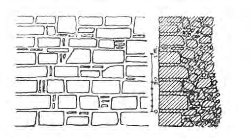YAPI Hisarın duvar yapısının bütününün tetkiki, çabuk bir yapım sistemini ortaya koymaktadır.