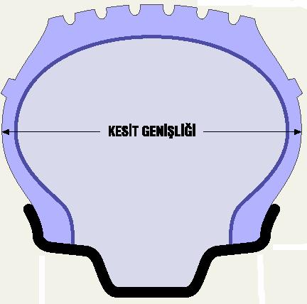 17. LASTİKLERİN TANIMLANMASINDA KULLANILAN TEMEL KAVRAMLAR 17.1. Kesit Genişliği İlgili standarda uygun janta takılmış ve hava ile şişirilmiş