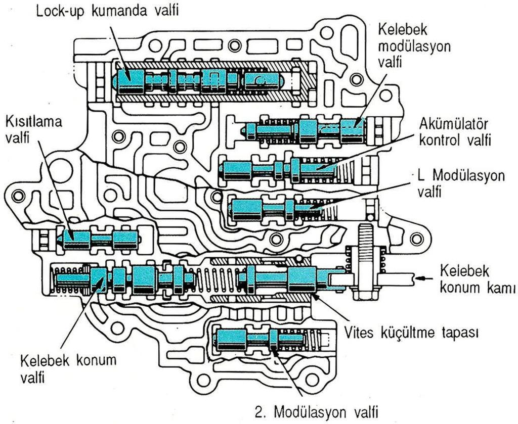 Şekil 3.5: Kontrol ünitesinin yapısı Şekil 3.6: Transaksın kontrol ünitesi 9.2.