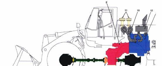 12.2.2. Görevi Adi mekaniki yapıdaki vites kutularında şoför vitesi değiştirmek için debriyaj pedalına basar veya kavrama ayırma levyesini çalıştırır.