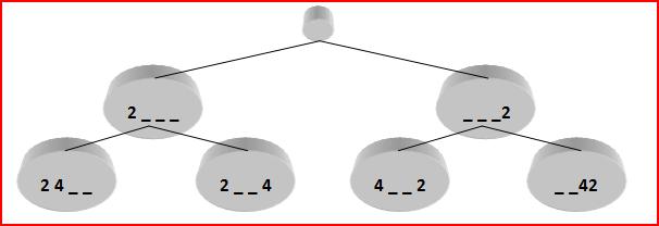 1 de verilerle beraber aşağıda gösterildiği gibi uygulanır [2],[50]: 1)İşleri işlem zamanı matrisindeki ilk makinenin işlem zamanlarına göre artan sıralama ile sıralayın.