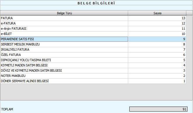 KDV-1 BEYANNAMESİNDEKİ BELGE BİLGİLERİNİN OTOMATİK OLARAK HESAPLANMASI KULLANIM KILAVUZU KDV-1 Beyannamesinin Sonuç Hesapları sekmesine aşağıda gösterilen Belge Bilgileri bölümü eklenmiştir.