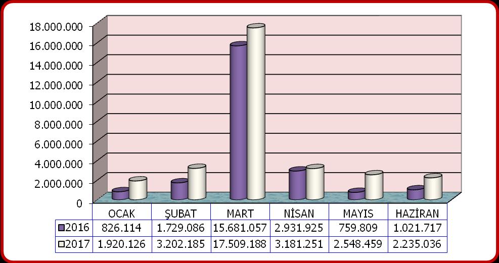 B. BÜTÇE GELİRLERİ 03- Teşebbüs ve Mülkiyet Gelirleri : 2016 ve 2017 Yılları Gelir