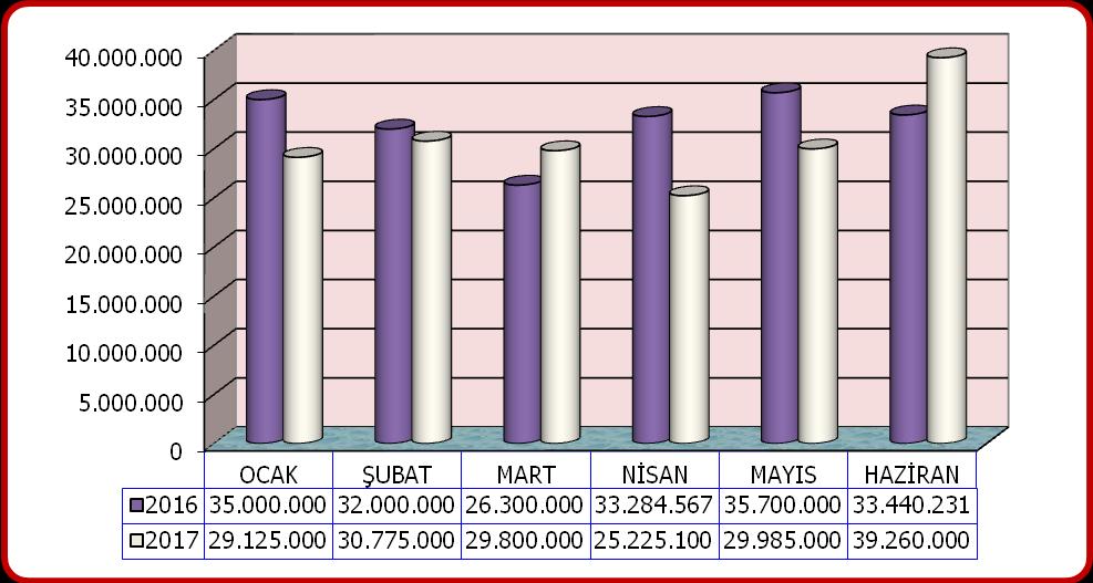 04- Alınan Bağış ve Yardımlar : 2016 ve 2017 Yılları Gelir Karşılaştırma