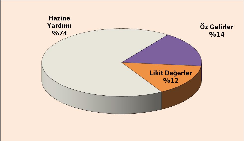 Ayrıca 2017 yılbaşı itibariyle Üniversitemizin önceki yıldan devreden likit değerler toplamı 54.000.000 TL. dir.