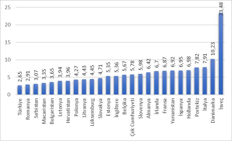 Şekil 12 Türkiye ve Avrupa Ülkeleri Doğal Gaz Fiyatları (c / kwh cinsinden) GAZBİR tarafından yapılan çalışmaya göre standart bir evin yıllık ortalama doğal gaz gideri 1360 TL dir.