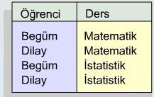 Çarpma Örneği "İktisat" bölümünde okuyan ve hem